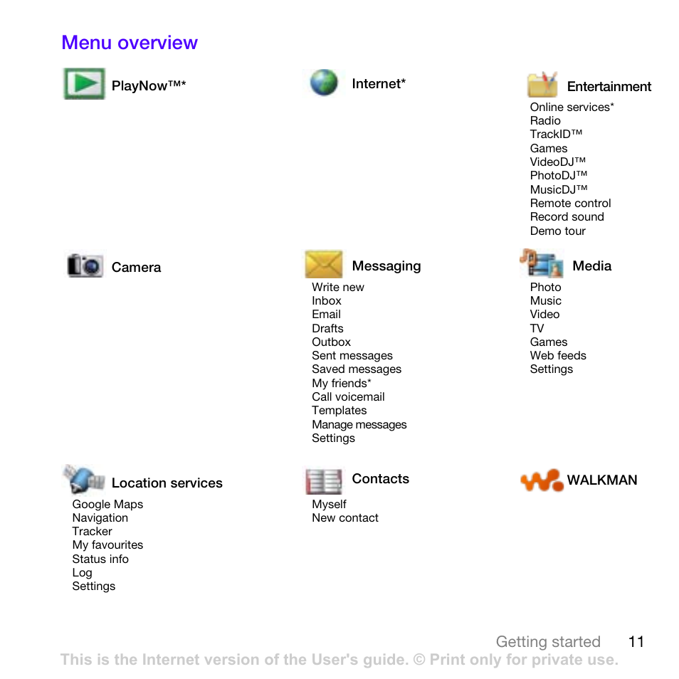 Menu overview | Sony Ericsson W760i User Manual | Page 13 / 79