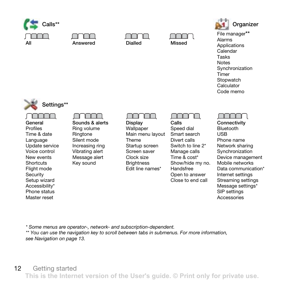 12 getting started | Sony Ericsson W760i User Manual | Page 14 / 79