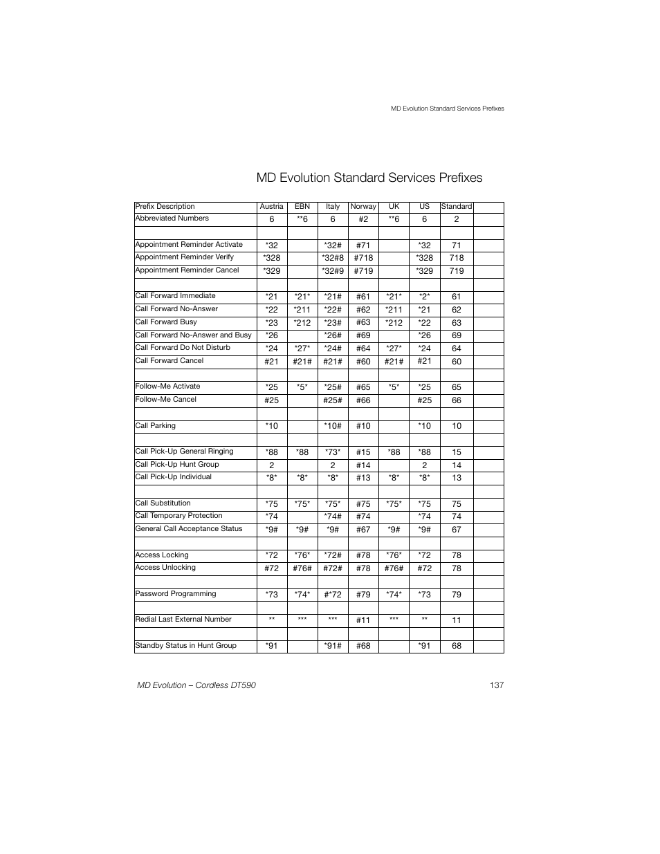 Md evolution standard services prefixes, Md evolution | Sony Ericsson Cordless DT590 User Manual | Page 137 / 164