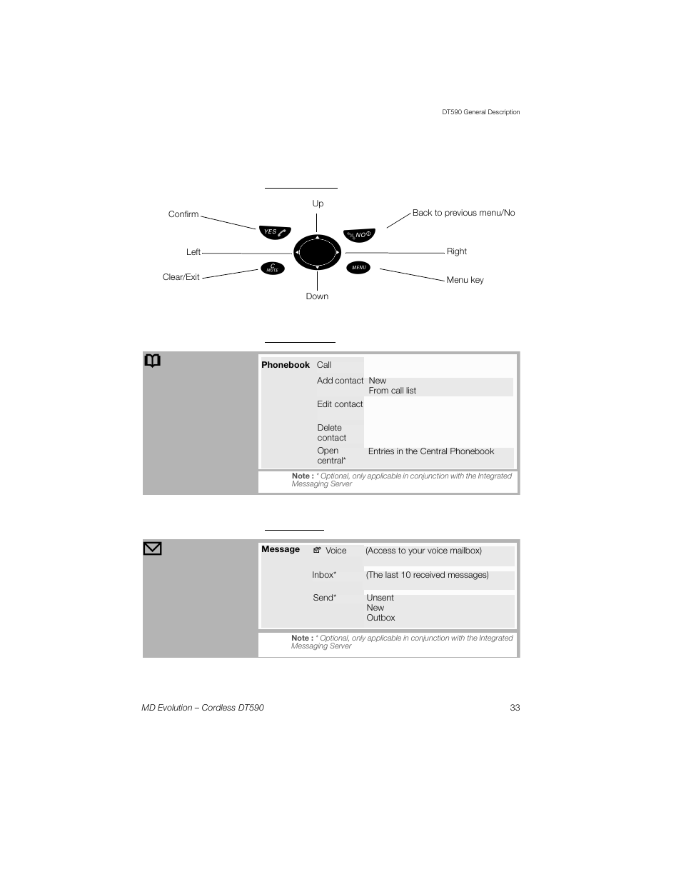 Navigation keys, Phonebook tab, Message tab | Sony Ericsson Cordless DT590 User Manual | Page 33 / 164