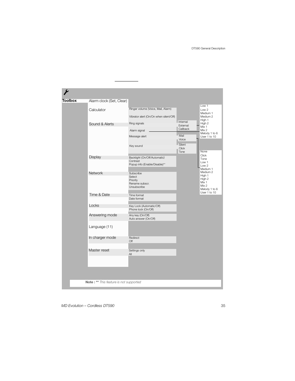 Toolbox tab | Sony Ericsson Cordless DT590 User Manual | Page 35 / 164