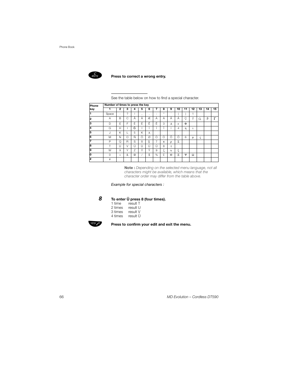 Special characters | Sony Ericsson Cordless DT590 User Manual | Page 66 / 164