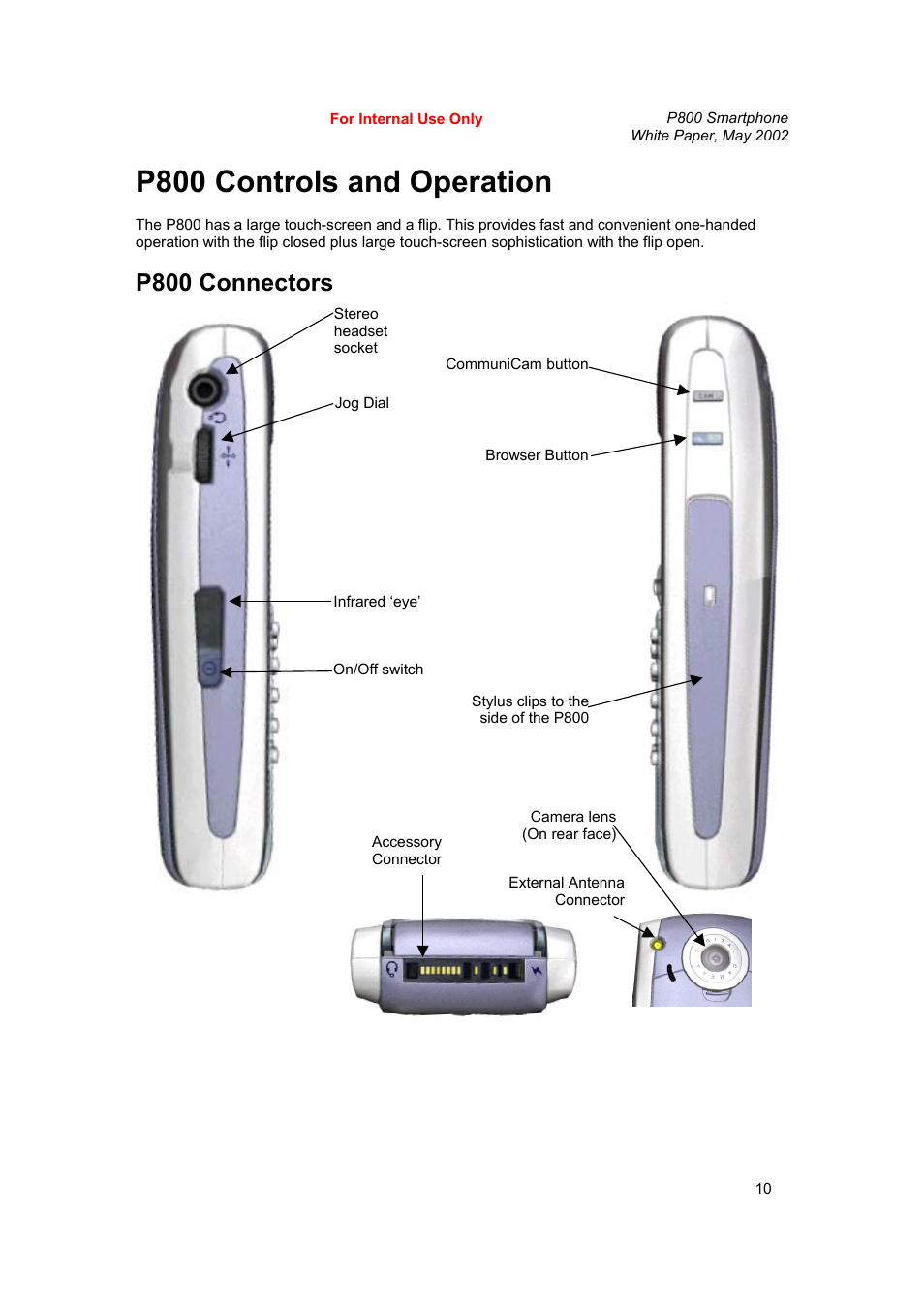 P800 controls and operation, P800 connectors | Sony Ericsson P802 User Manual | Page 10 / 90