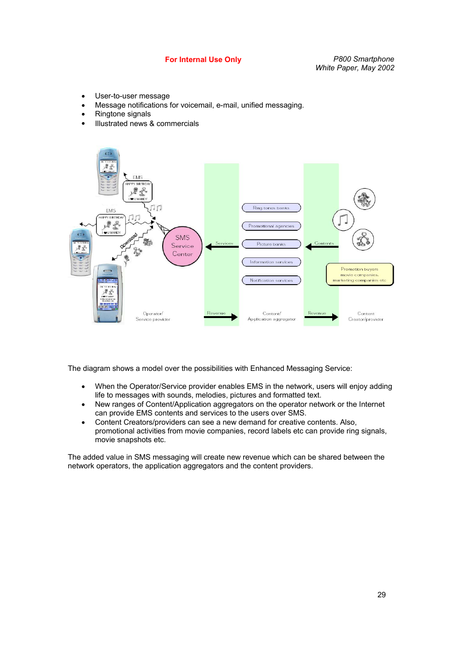 Sony Ericsson P802 User Manual | Page 29 / 90