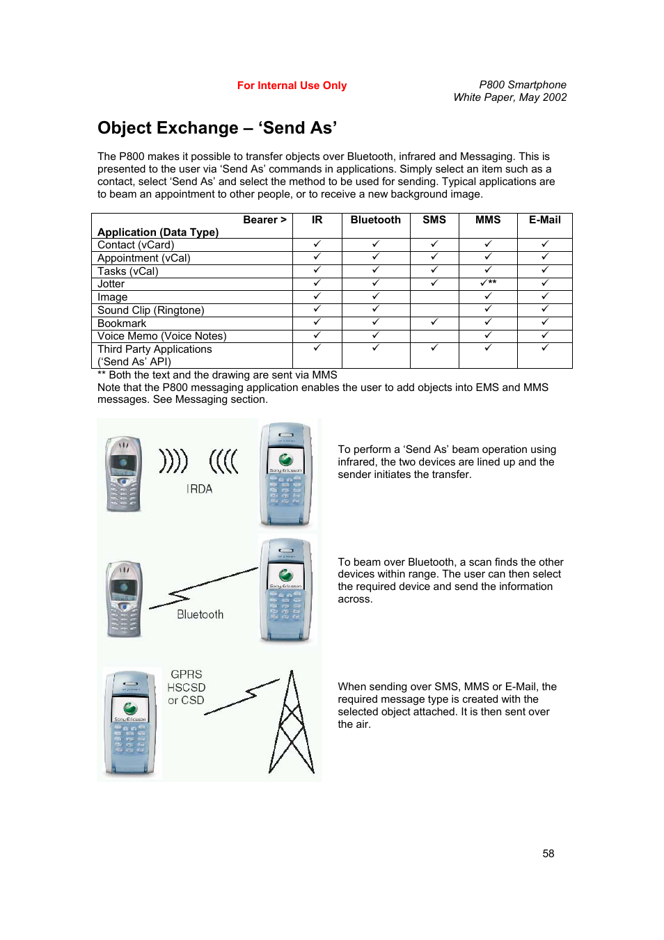 Object exchange – ‘send as | Sony Ericsson P802 User Manual | Page 58 / 90