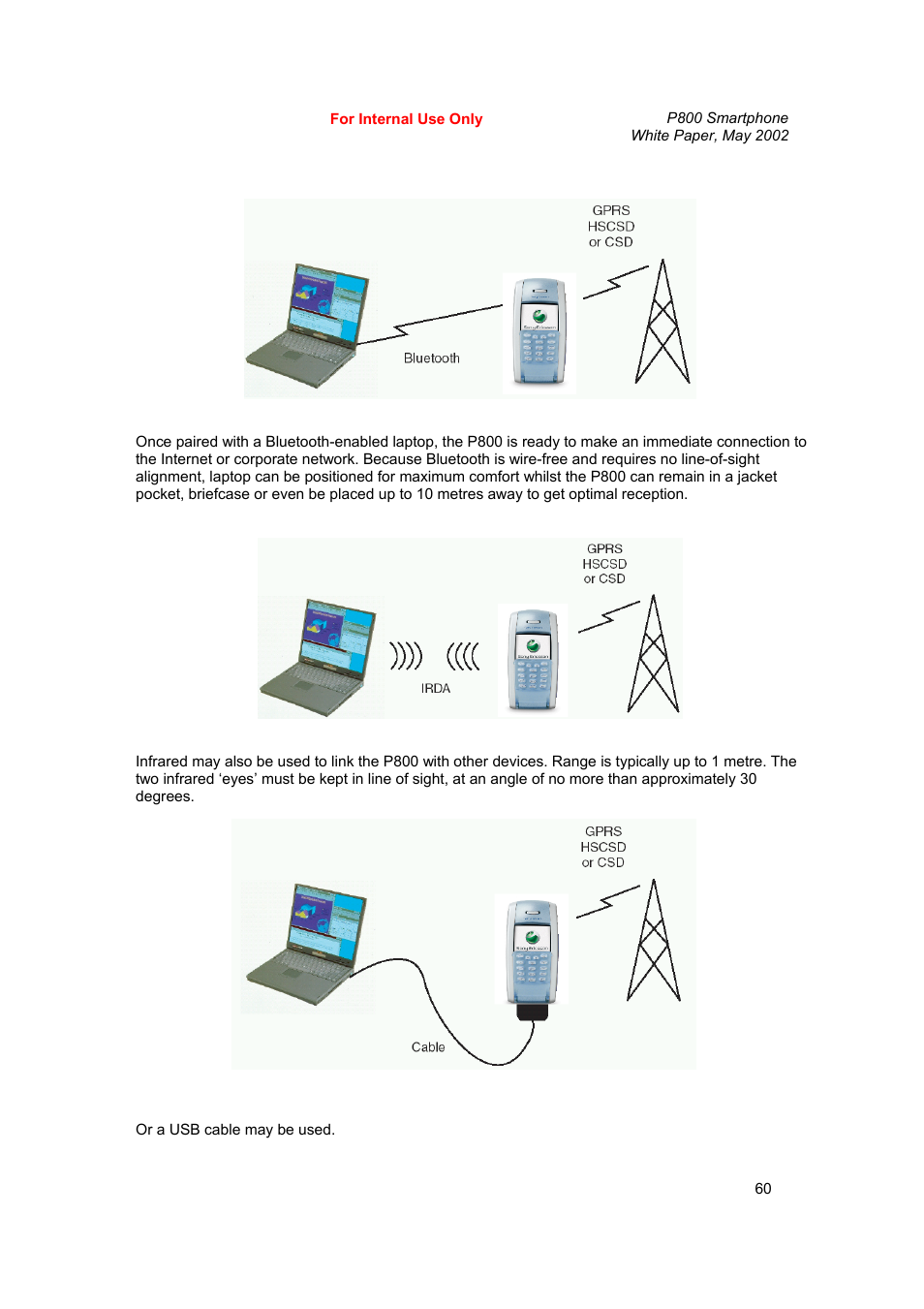 Sony Ericsson P802 User Manual | Page 60 / 90