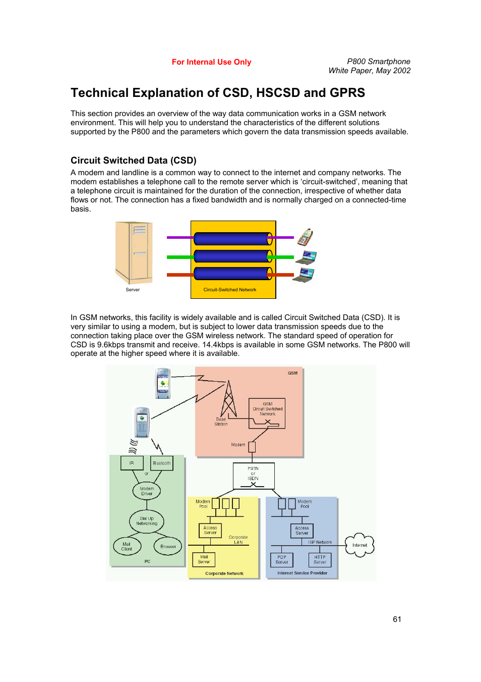 Technical explanation of csd, hscsd and gprs | Sony Ericsson P802 User Manual | Page 61 / 90