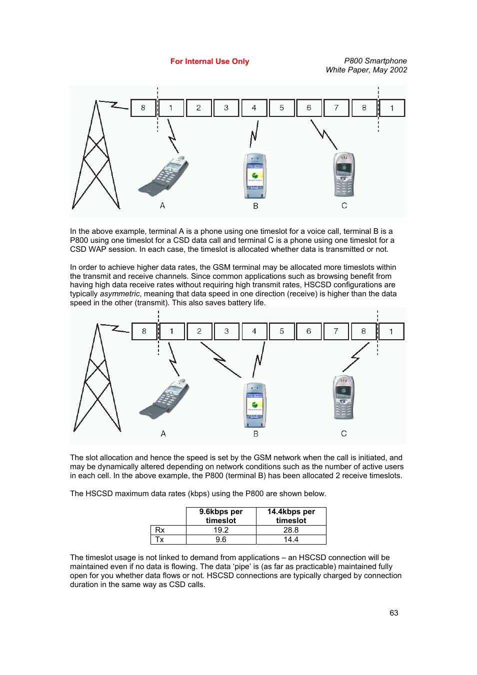 Sony Ericsson P802 User Manual | Page 63 / 90