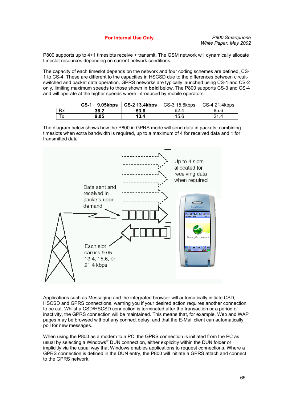 Sony Ericsson P802 User Manual | Page 65 / 90