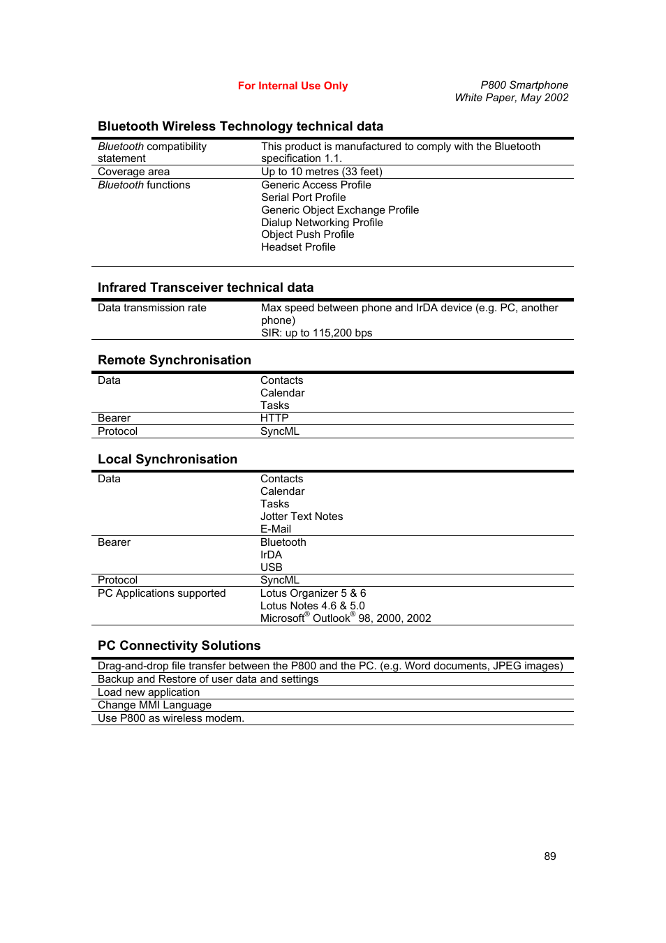 Sony Ericsson P802 User Manual | Page 89 / 90