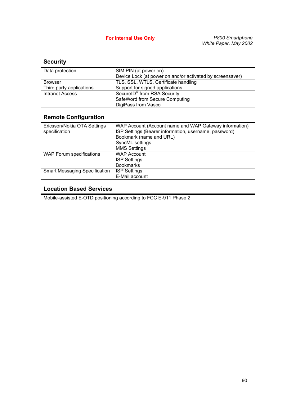 Sony Ericsson P802 User Manual | Page 90 / 90