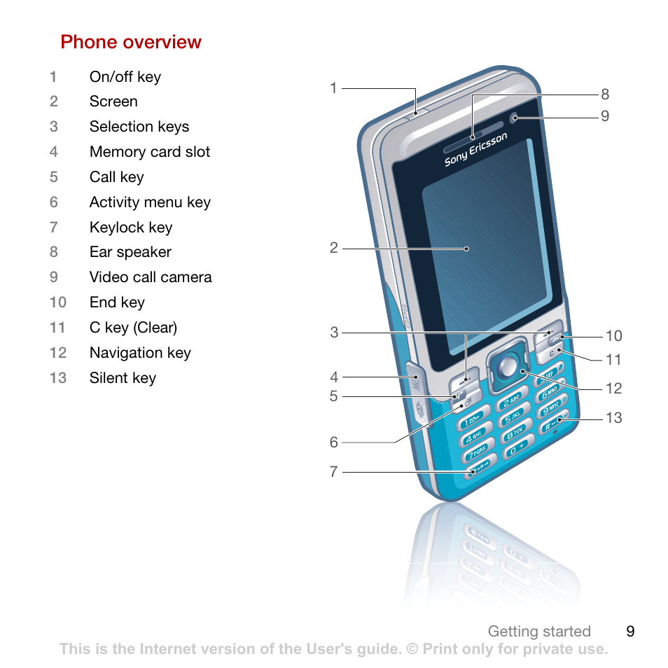 Phone overview | Sony Ericsson Cyber-shot C702 User Manual | Page 11 / 86
