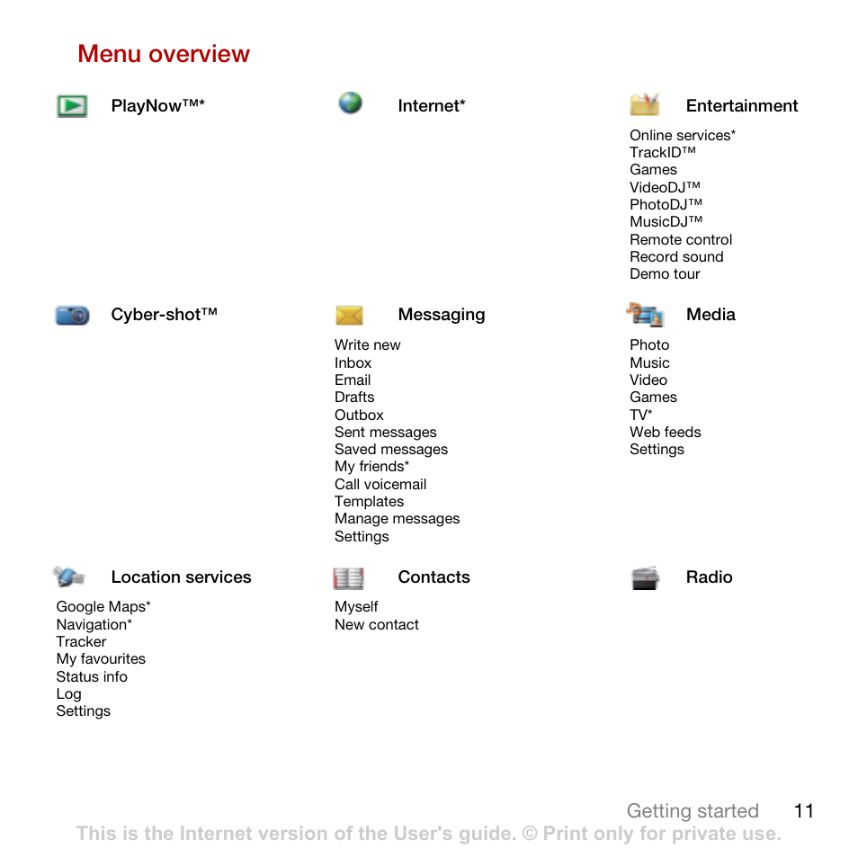 Menu overview | Sony Ericsson Cyber-shot C702 User Manual | Page 13 / 86