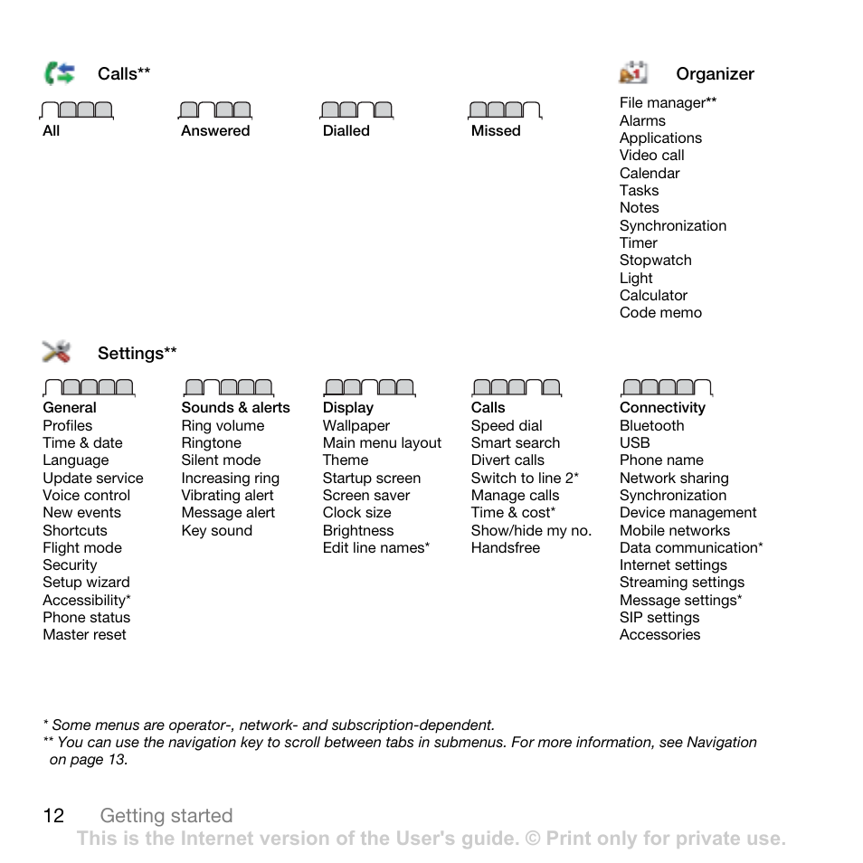 12 getting started | Sony Ericsson Cyber-shot C702 User Manual | Page 14 / 86