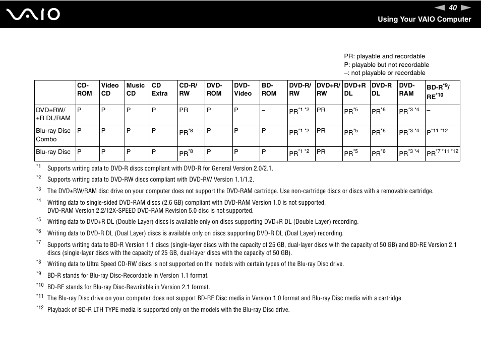 Sony VGN-NS150J User Manual | Page 40 / 171