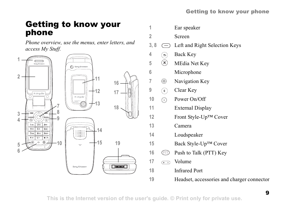 Getting to know your phone | Sony Ericsson Z525a User Manual | Page 10 / 101