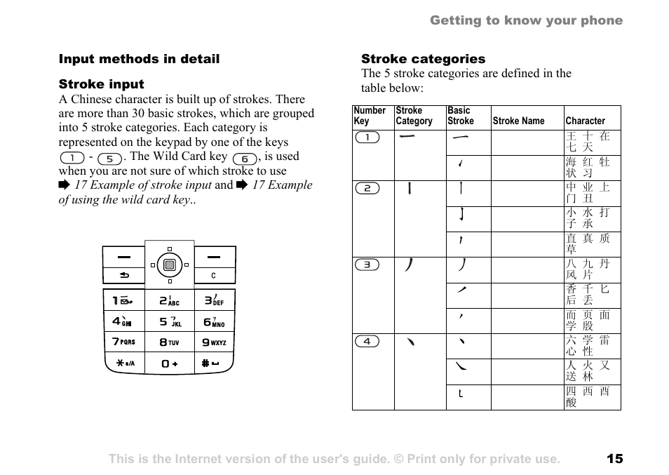 Sony Ericsson K700c User Manual | Page 15 / 100