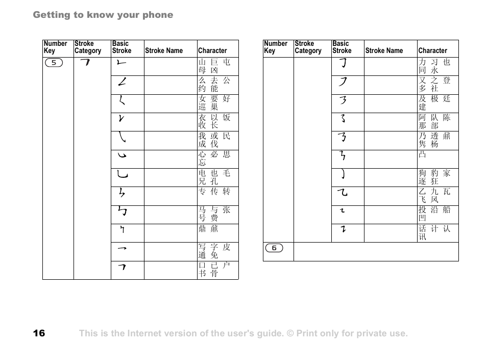 Sony Ericsson K700c User Manual | Page 16 / 100