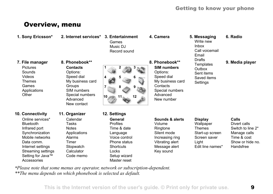 Overview, menu, 9getting to know your phone | Sony Ericsson K700c User Manual | Page 9 / 100