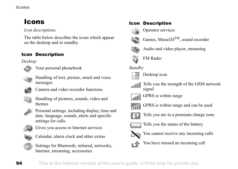 Icons, Icons icon descriptions | Sony Ericsson K700c User Manual | Page 94 / 100