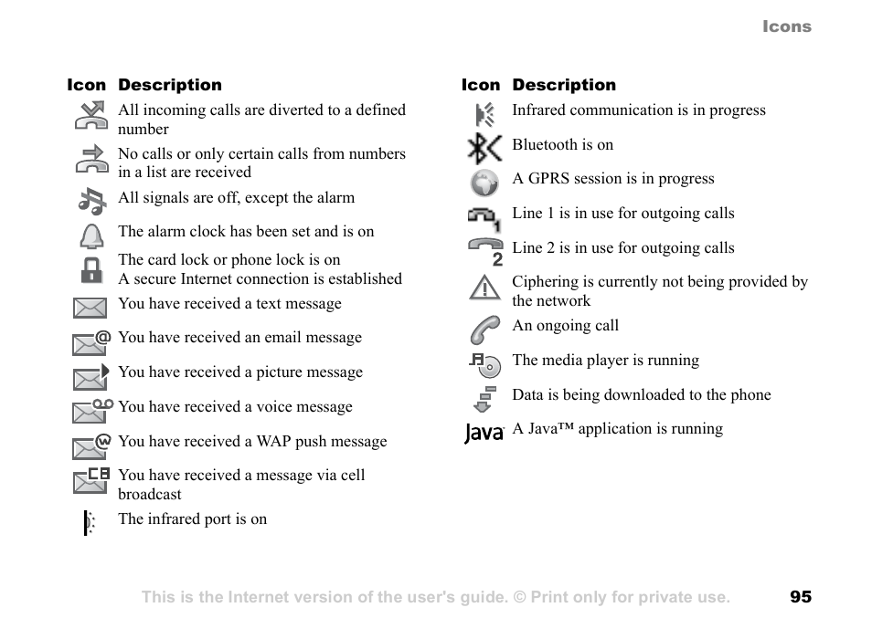 Sony Ericsson K700c User Manual | Page 95 / 100