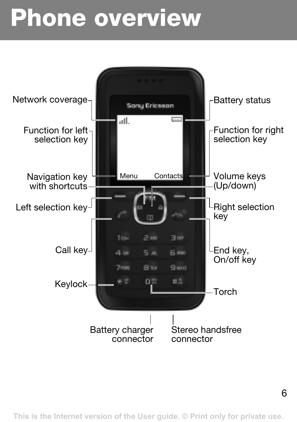 Phone overview | Sony Ericsson J132A User Manual | Page 6 / 42