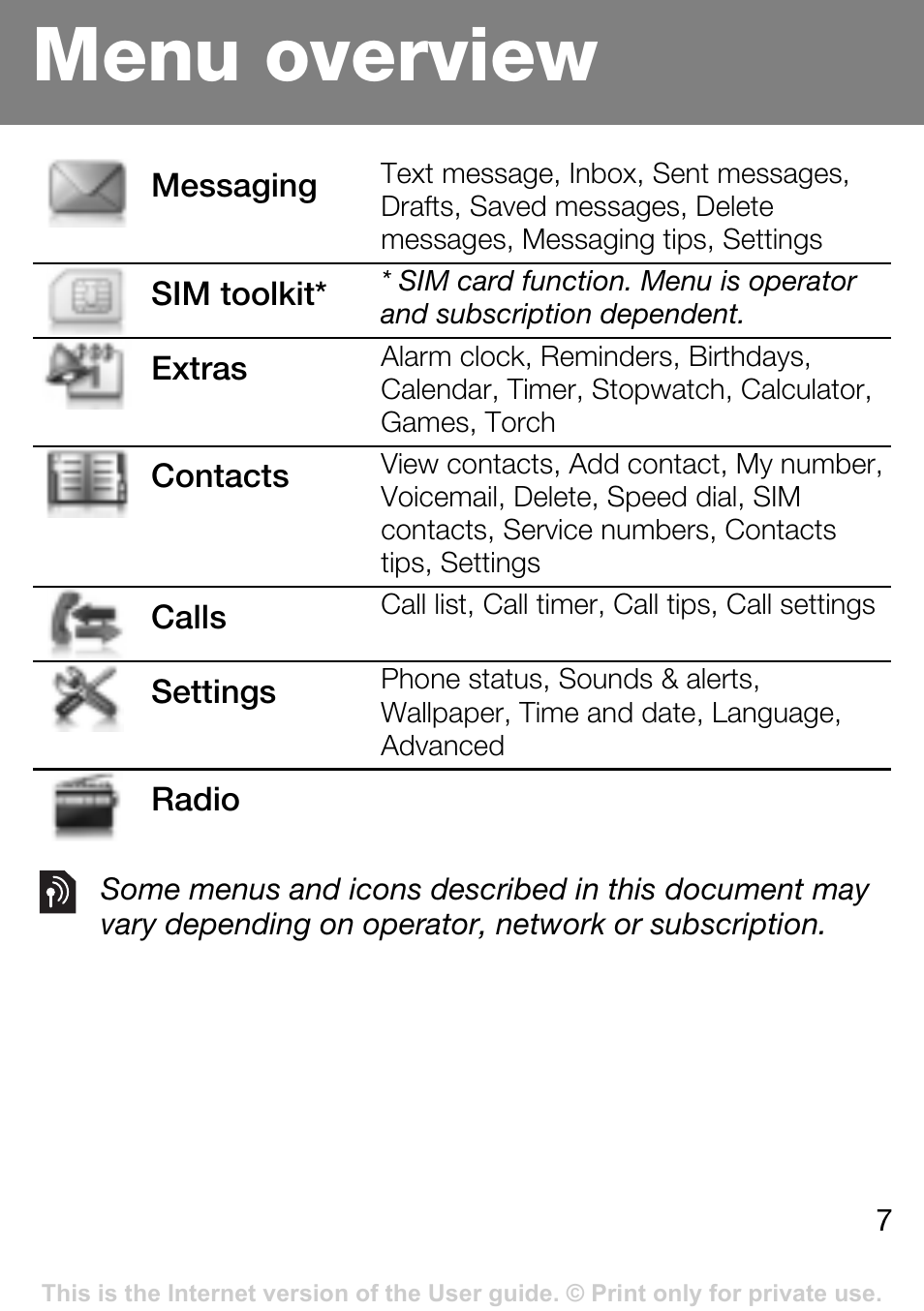 Menu overview | Sony Ericsson J132A User Manual | Page 7 / 42