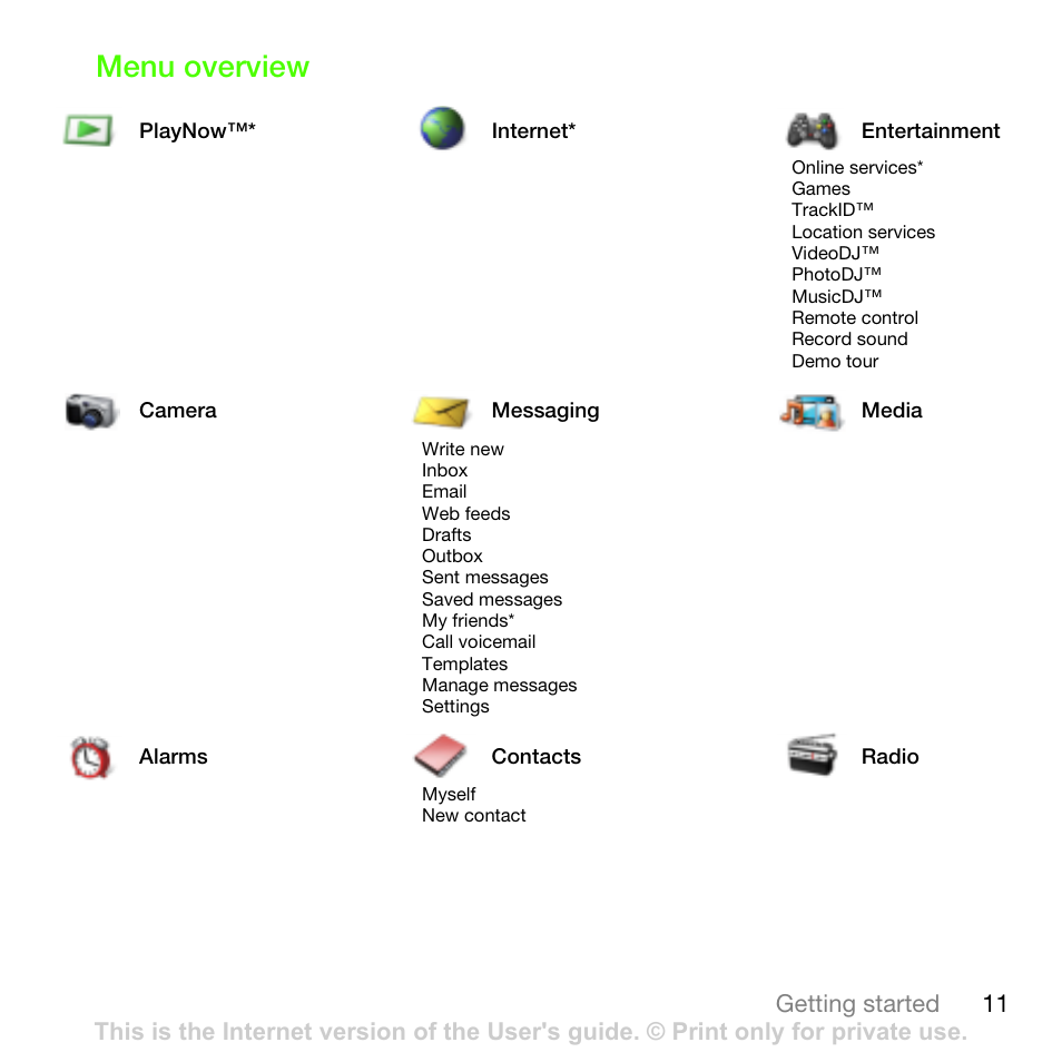 Menu overview | Sony Ericsson G502 User Manual | Page 11 / 83