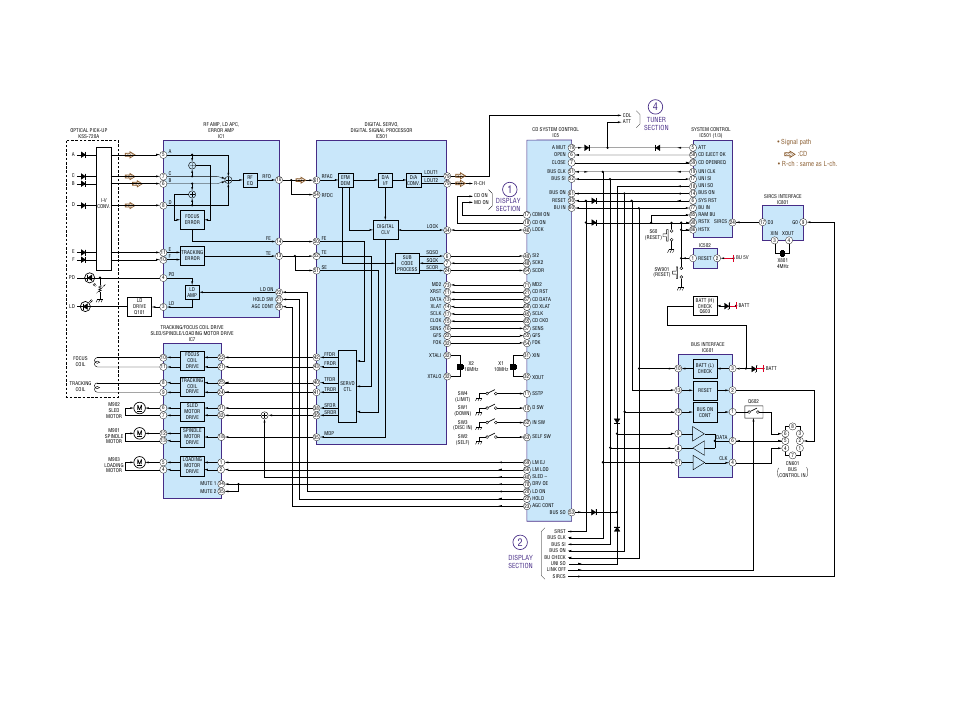 Block diagram-cd section | Sony Ericsson CDX-M620 User Manual | Page 34 / 78