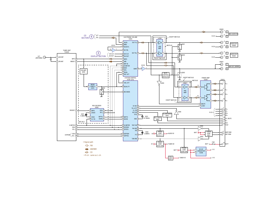 Block diagram-tuner section, Tuner, Section | Hstx, Rstx, Sircs 24, Bu in, Ram bu, Sys rst, Bus on | Sony Ericsson CDX-M620 User Manual | Page 35 / 78