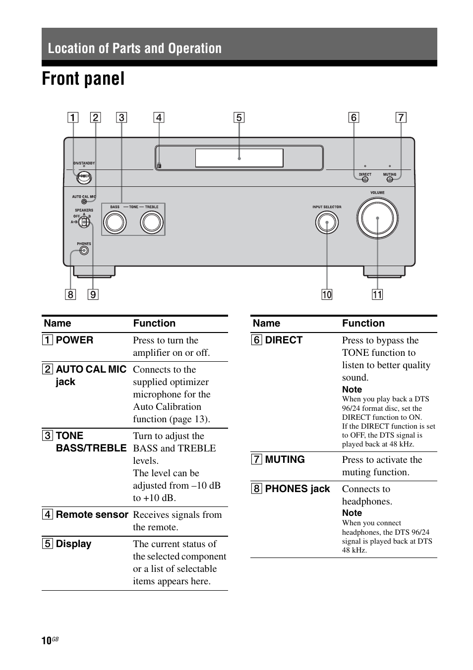 Location of parts and operation, Front panel | Sony Ericsson TA-FA1200ES User Manual | Page 10 / 91