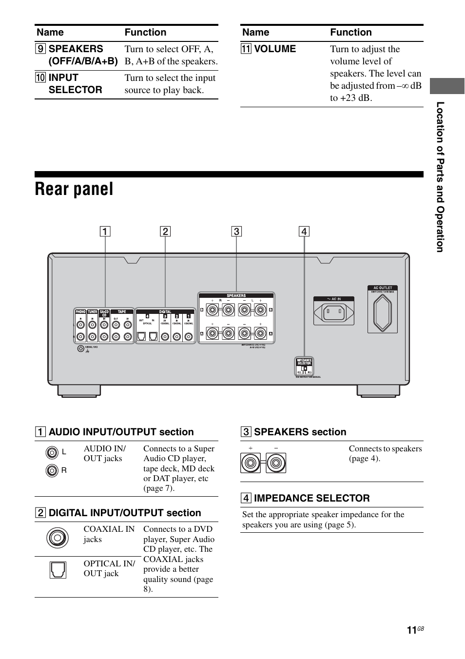 Rear panel | Sony Ericsson TA-FA1200ES User Manual | Page 11 / 91