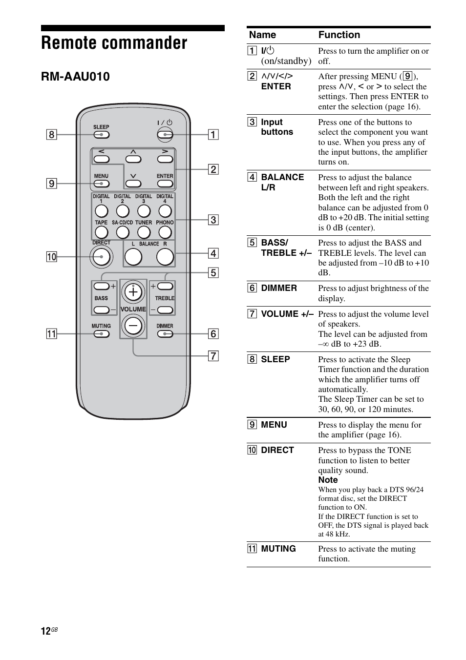 Remote commander, Rm-aau010 | Sony Ericsson TA-FA1200ES User Manual | Page 12 / 91