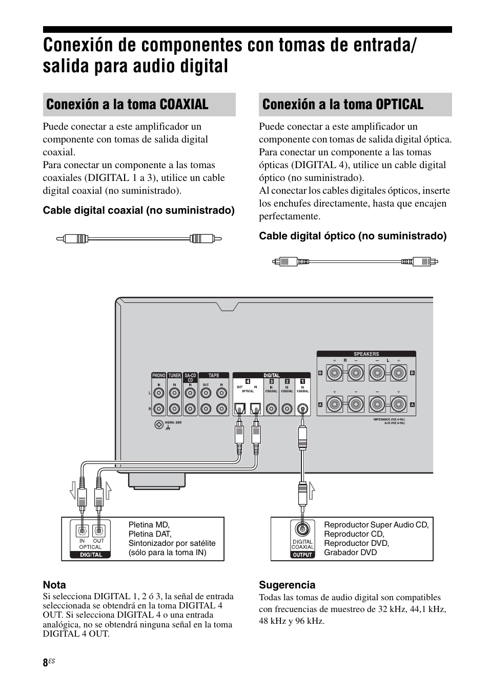 Conexión de componentes con tomas de, Entrada/salida para audio digital | Sony Ericsson TA-FA1200ES User Manual | Page 30 / 91