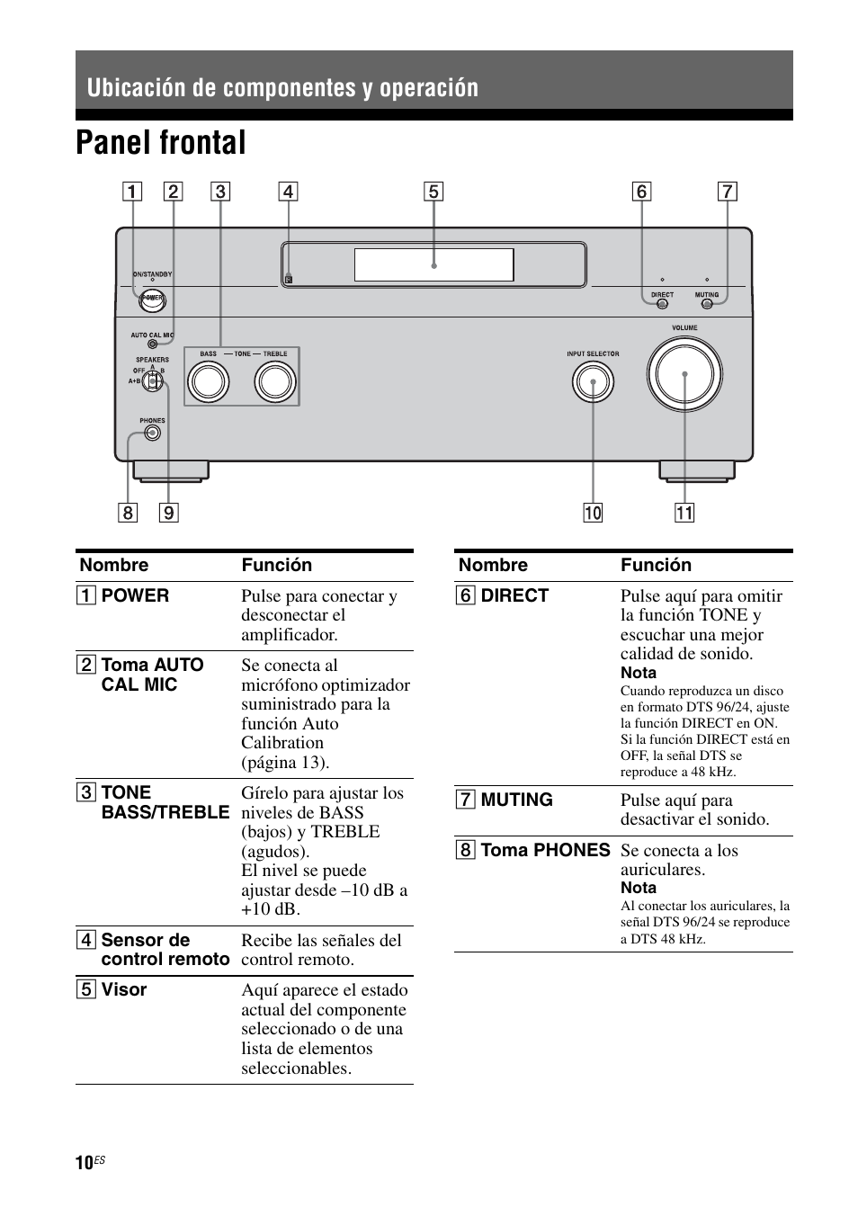 Ubicación de componentes y operación, Panel frontal | Sony Ericsson TA-FA1200ES User Manual | Page 32 / 91