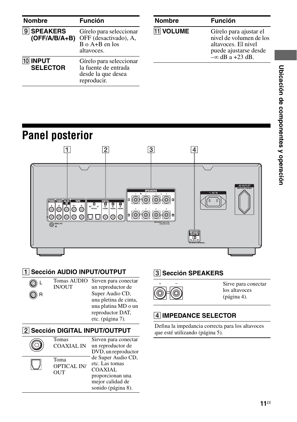 Panel posterior | Sony Ericsson TA-FA1200ES User Manual | Page 33 / 91