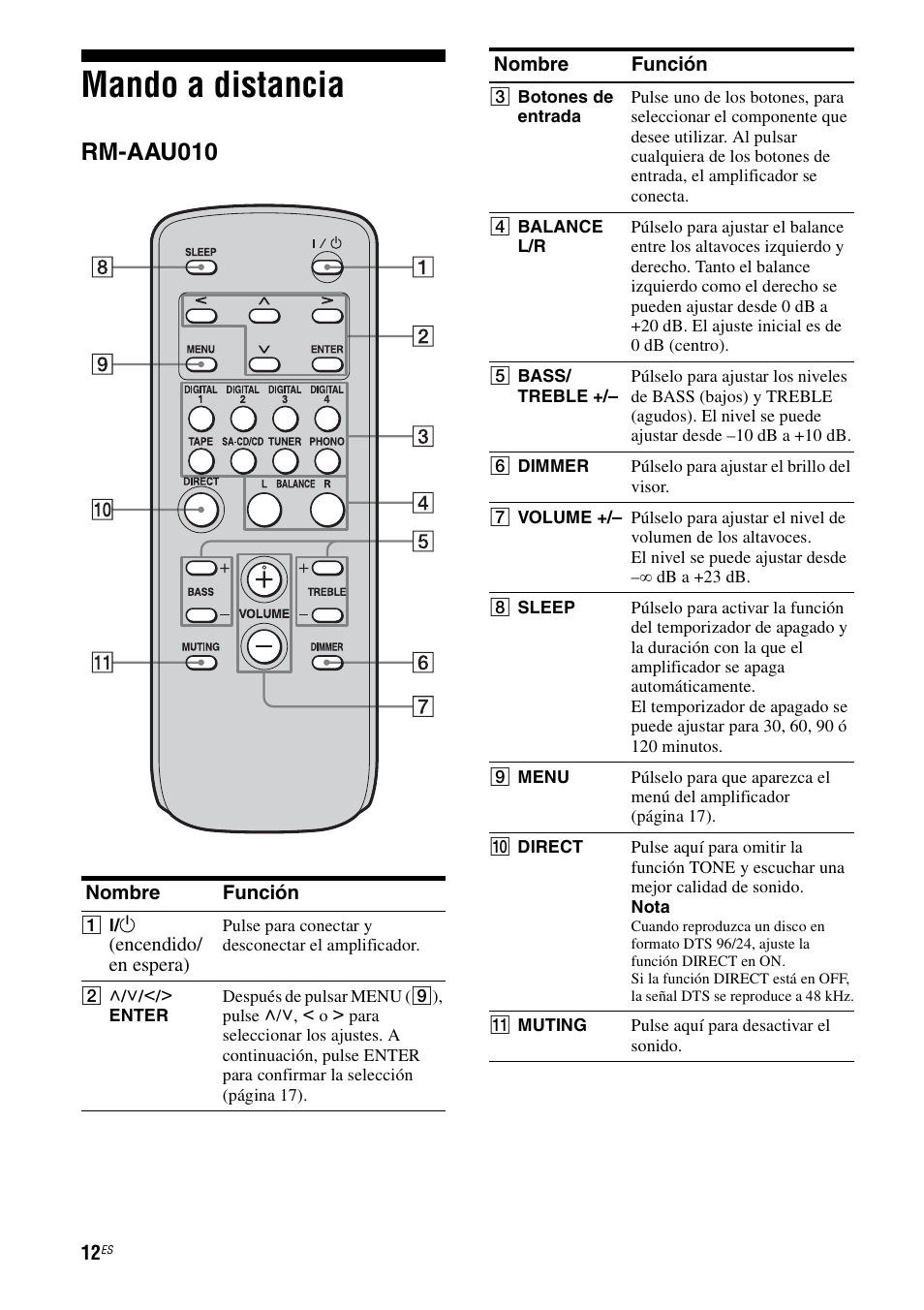 Mando a distancia, Rm-aau010 | Sony Ericsson TA-FA1200ES User Manual | Page 34 / 91