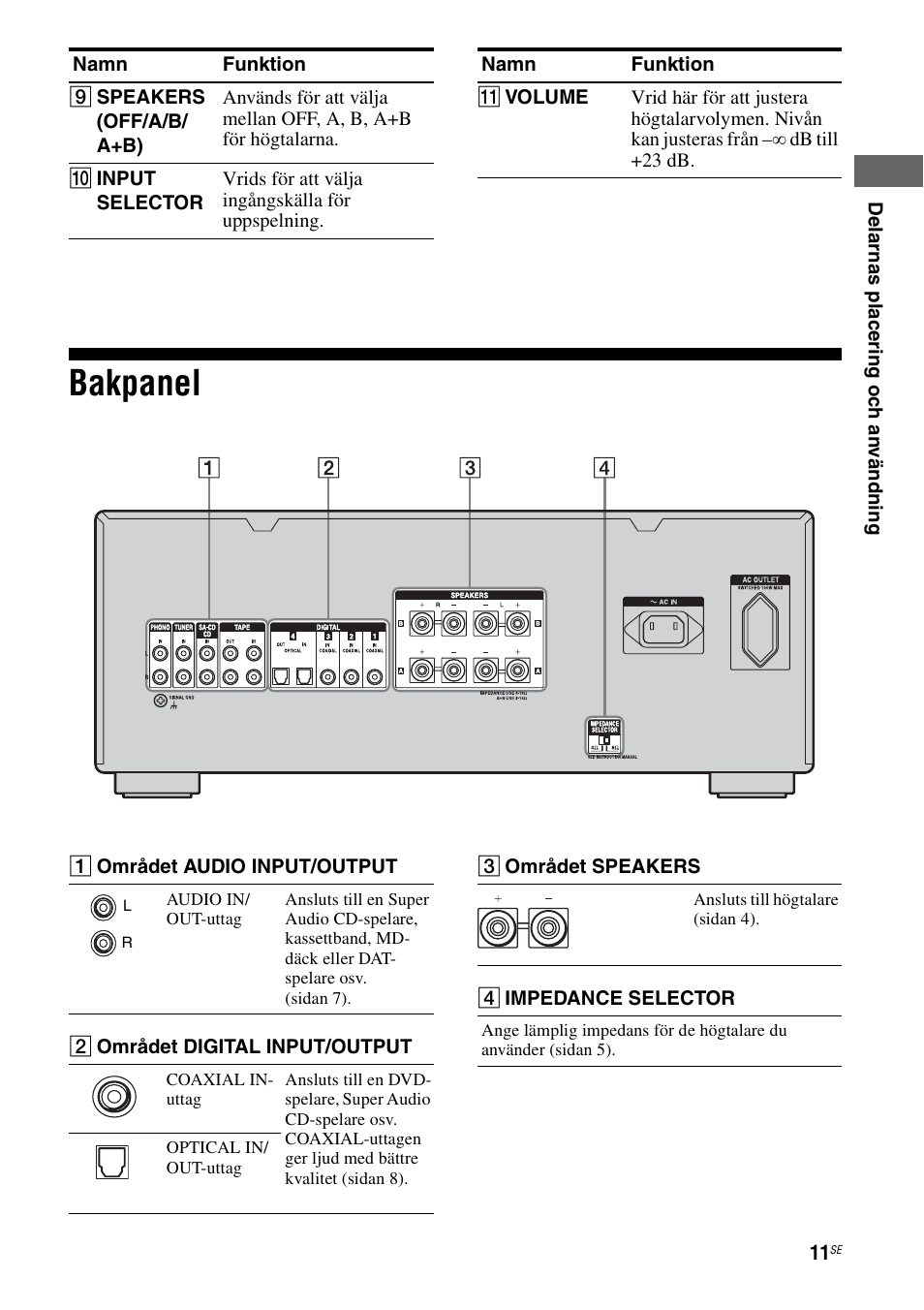 Bakpanel | Sony Ericsson TA-FA1200ES User Manual | Page 55 / 91