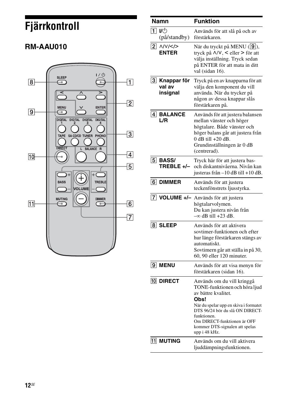 Fjärrkontroll, Rm-aau010 | Sony Ericsson TA-FA1200ES User Manual | Page 56 / 91