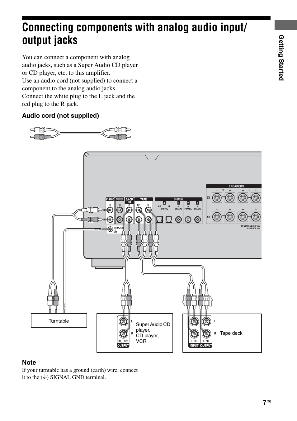 Connecting components with analog audio, Input/output jacks | Sony Ericsson TA-FA1200ES User Manual | Page 7 / 91