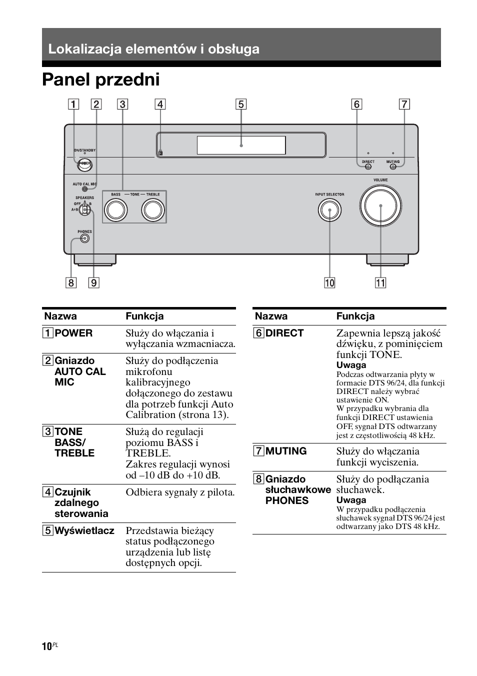 Lokalizacja elementów i obsługa, Panel przedni | Sony Ericsson TA-FA1200ES User Manual | Page 76 / 91