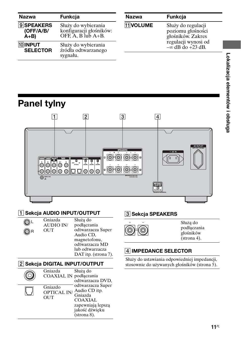 Panel tylny | Sony Ericsson TA-FA1200ES User Manual | Page 77 / 91