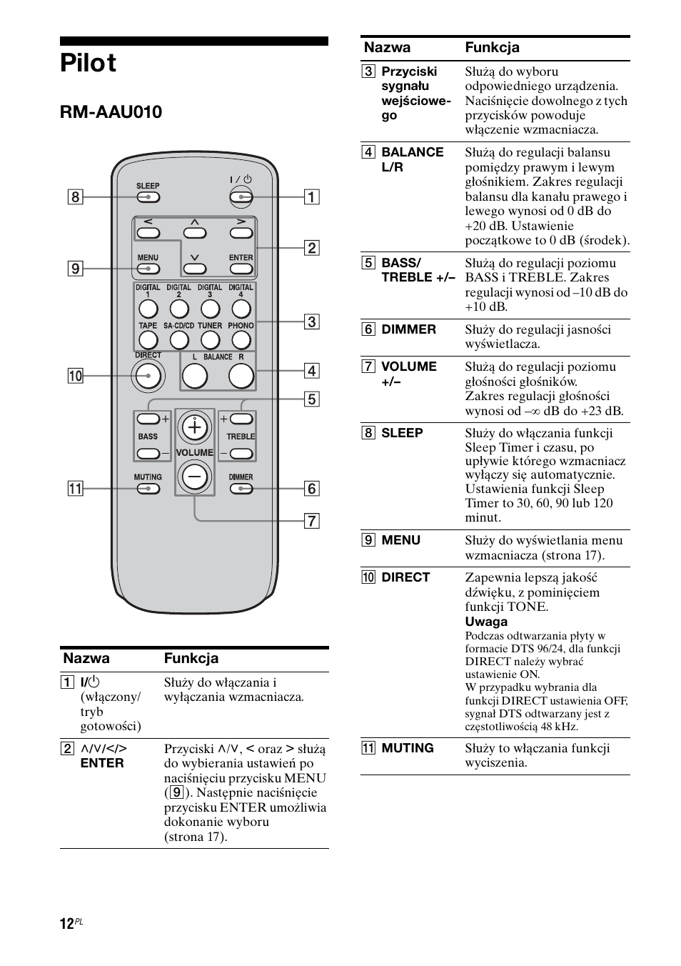 Pilot, Rm-aau010 | Sony Ericsson TA-FA1200ES User Manual | Page 78 / 91