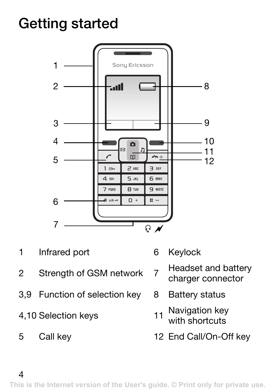 Getting started | Sony Ericsson K200i User Manual | Page 4 / 77