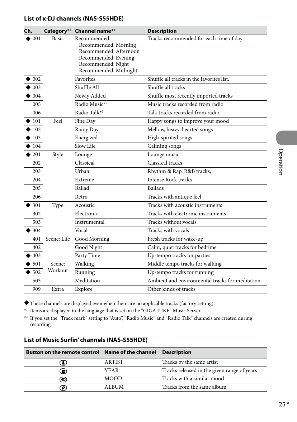 Sony Ericsson NAS-C5E User Manual | Page 25 / 52