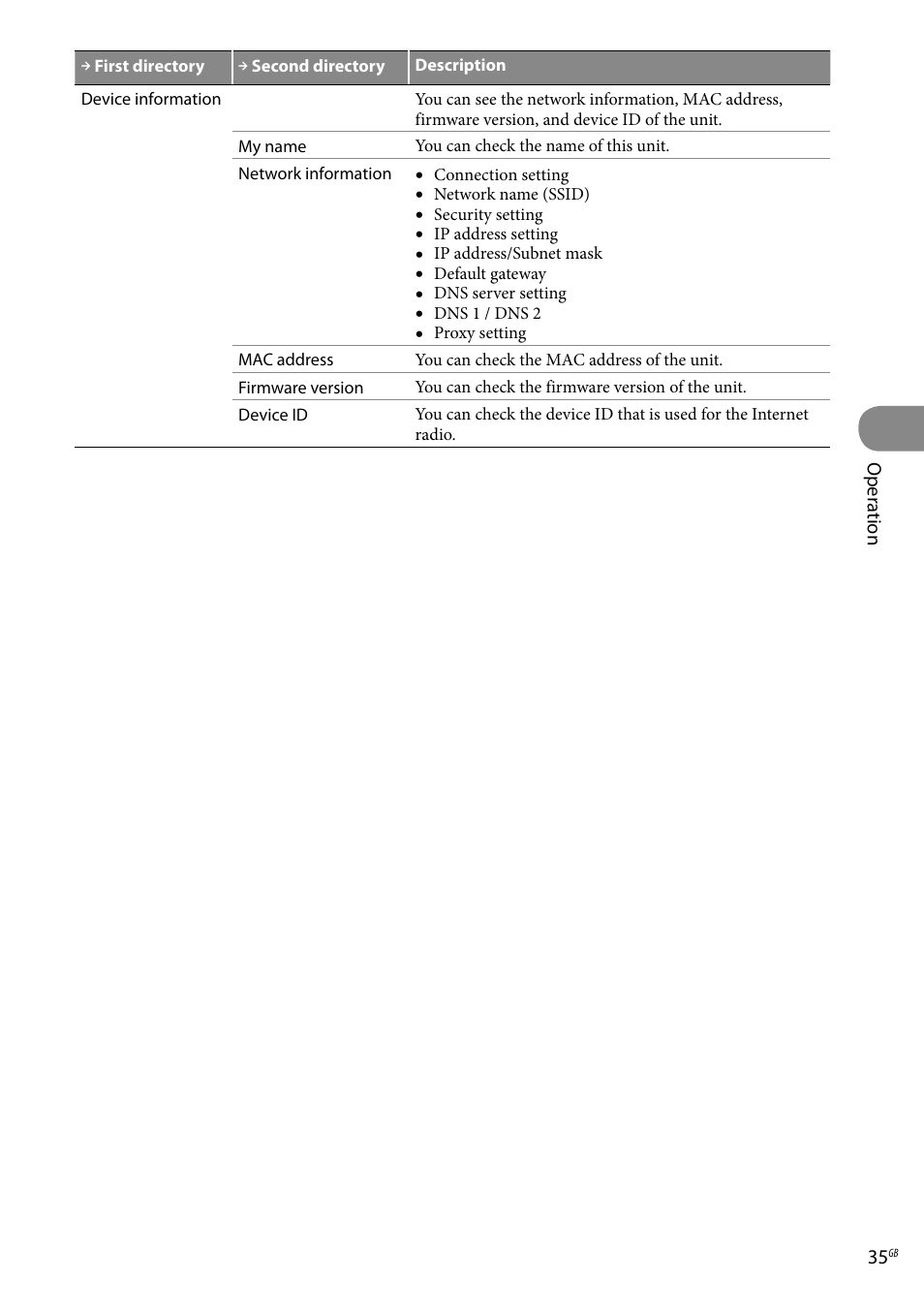 Sony Ericsson NAS-C5E User Manual | Page 35 / 52