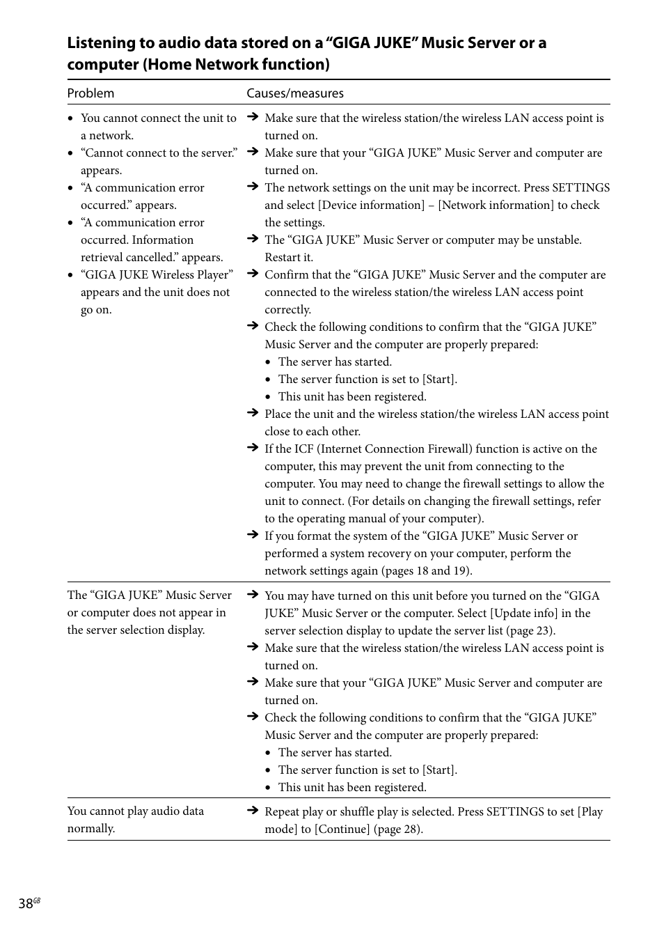 Sony Ericsson NAS-C5E User Manual | Page 38 / 52