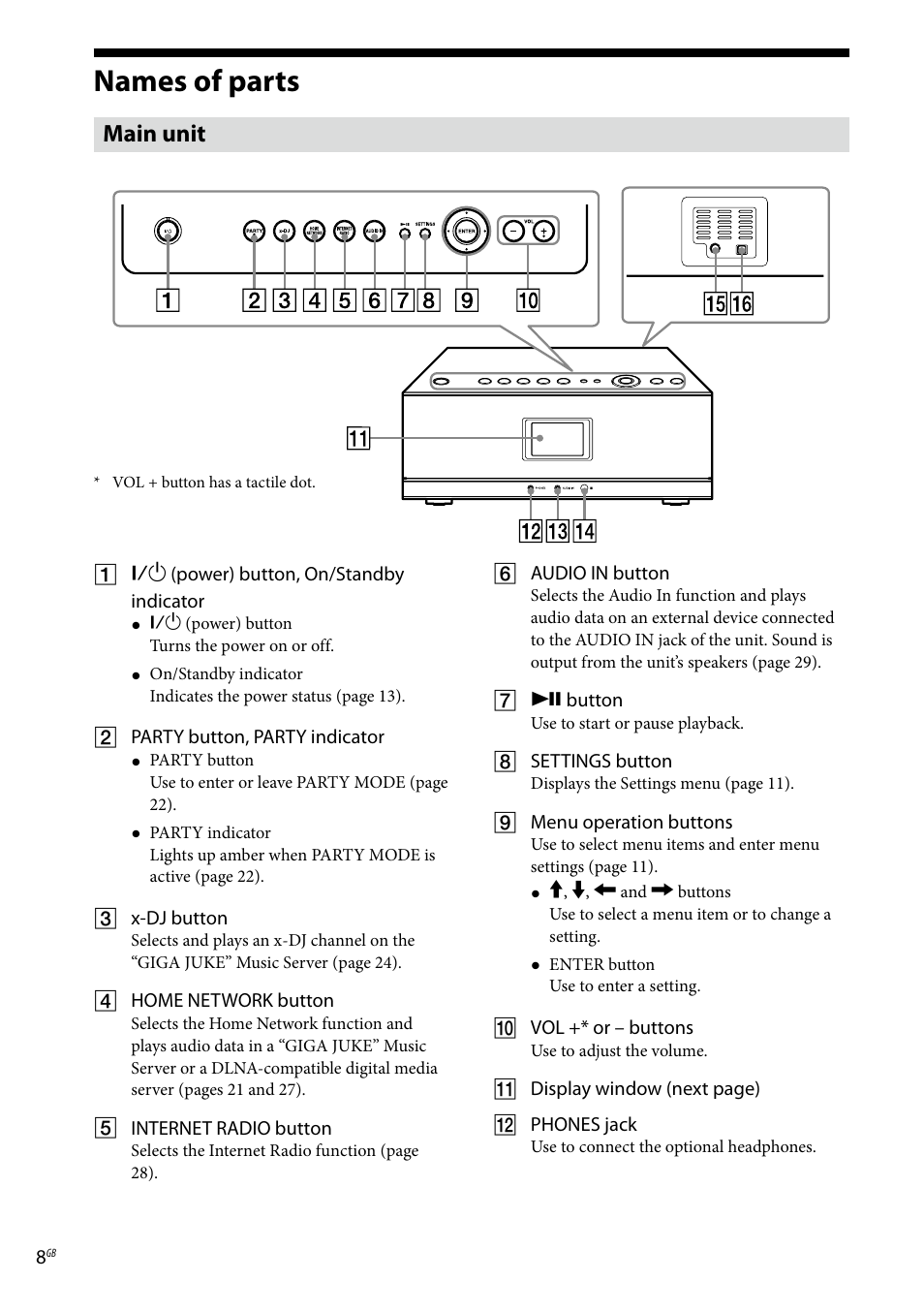 Names of parts, Main unit | Sony Ericsson NAS-C5E User Manual | Page 8 / 52