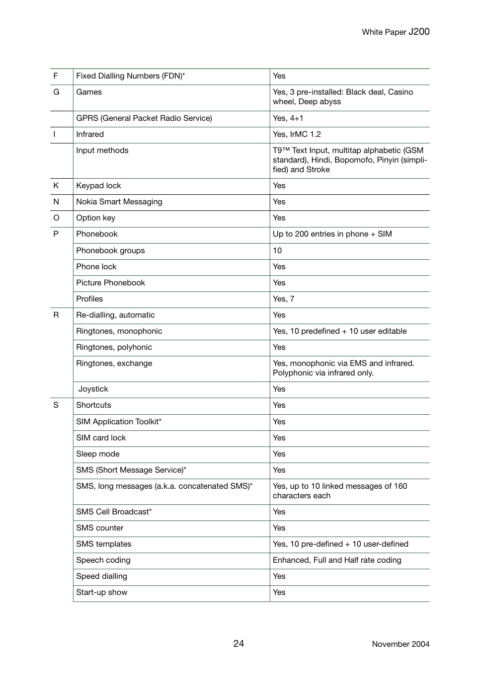 Sony Ericsson J200 User Manual | Page 24 / 52