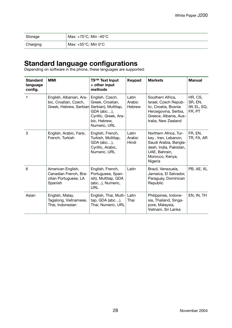 Standard language configurations | Sony Ericsson J200 User Manual | Page 28 / 52